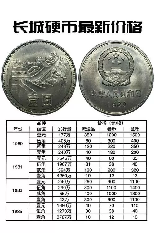 一起点币多少钱