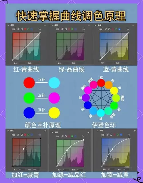 RGB怎么调