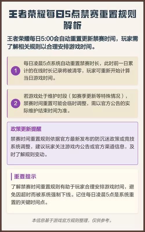 王者荣耀在线时间过长禁赛时间规则