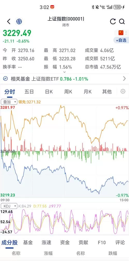 港股融创中国股价实时行情