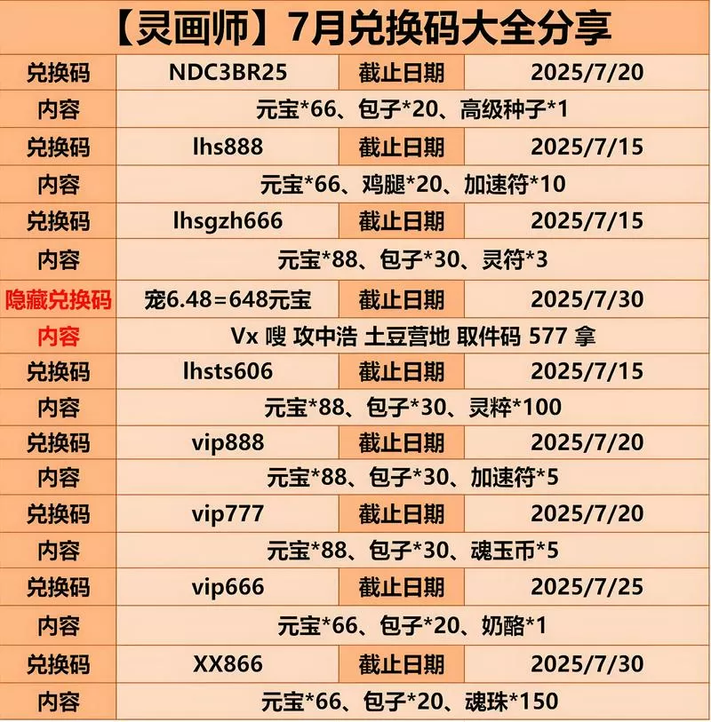 FGO兑换码怎么用