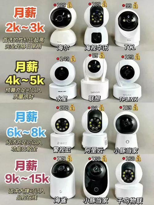 摄像头256g能存多少天