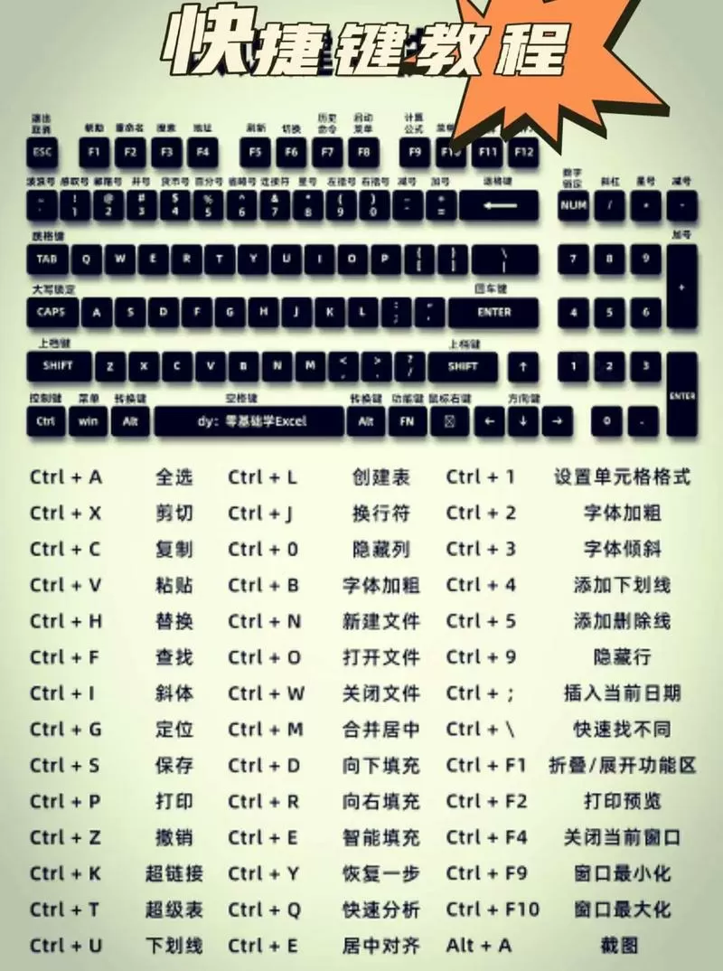 键盘全选的快捷键