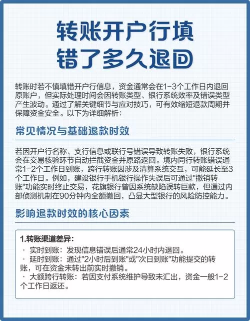 账号写错了多久退回图标