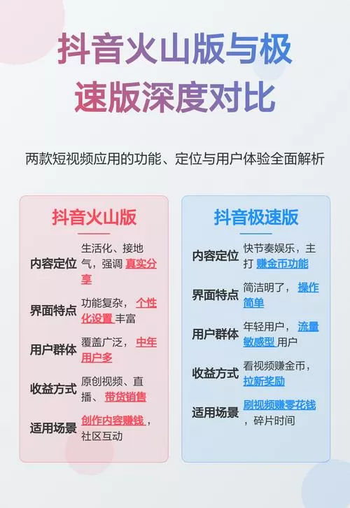 抖音火山版和抖音极速版有什么不一样