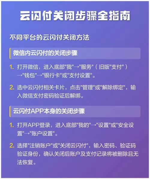 关闭云闪付借款的步骤