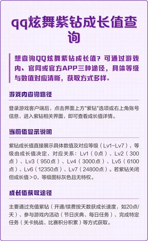 紫钻成长值掉了能找回吗