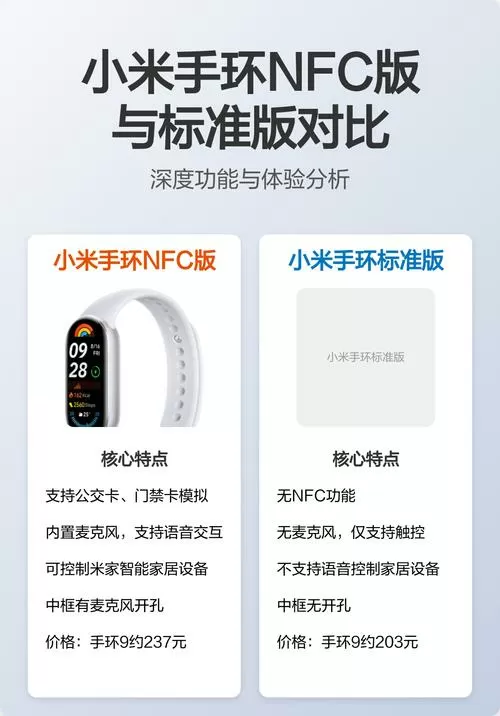 小米手环标准版与NFC区别