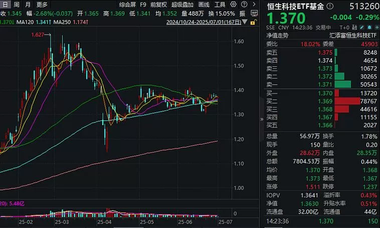 成就幸福513股票代码