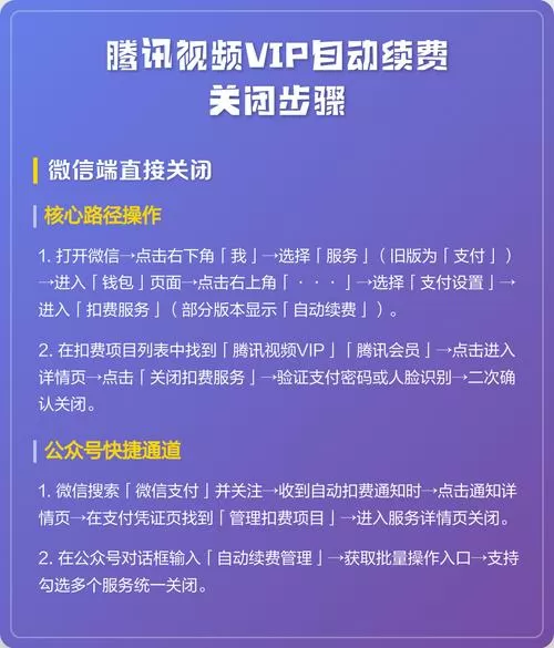 腾讯视频会员自动续费怎么退