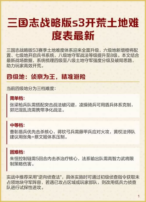 三国志战略版开荒地块难易程度