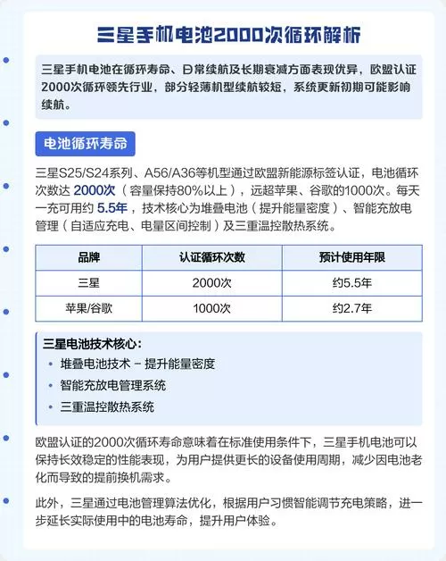 三星电池循环次数重置截图