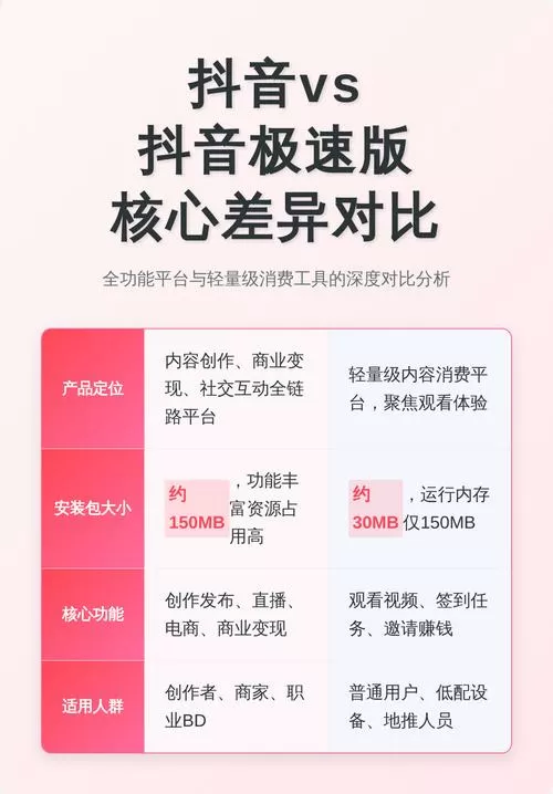 优盘极速版和普通版的区别