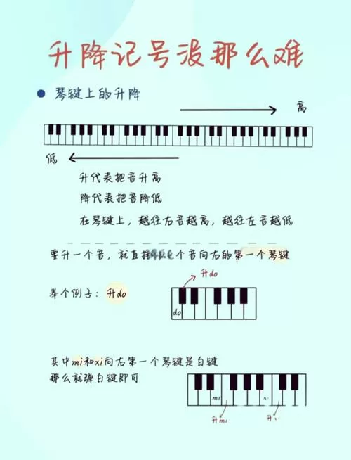 钢琴中降e调要弹哪几个黑键