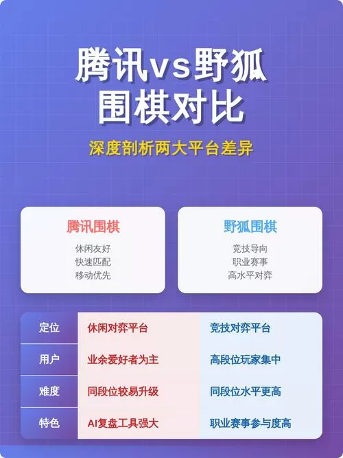腾讯围棋与野狐围棋段位比较