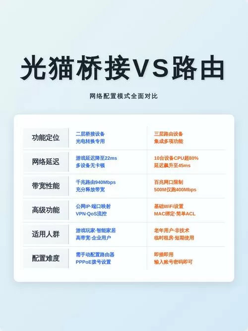 光猫路由模式和桥接模式区别