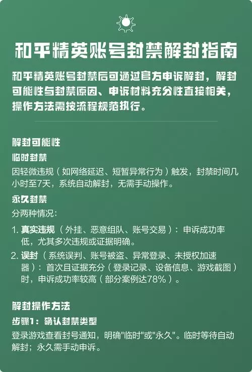 和平精英解除封禁怎么解除不了