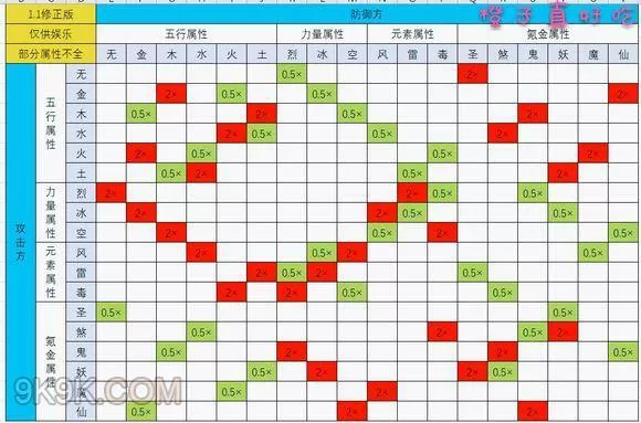 一起来捉妖冰系被什么克制