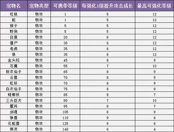 问道法宝亲密几率表图