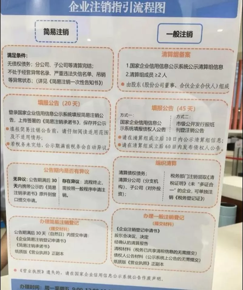中国工商银行如何注销账户