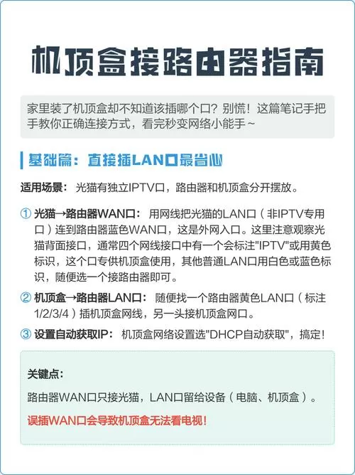 电视机顶盒怎么连接路由器