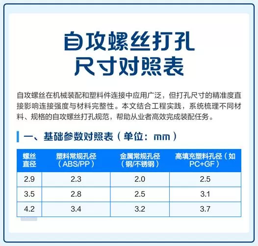 自攻螺丝孔径对照表