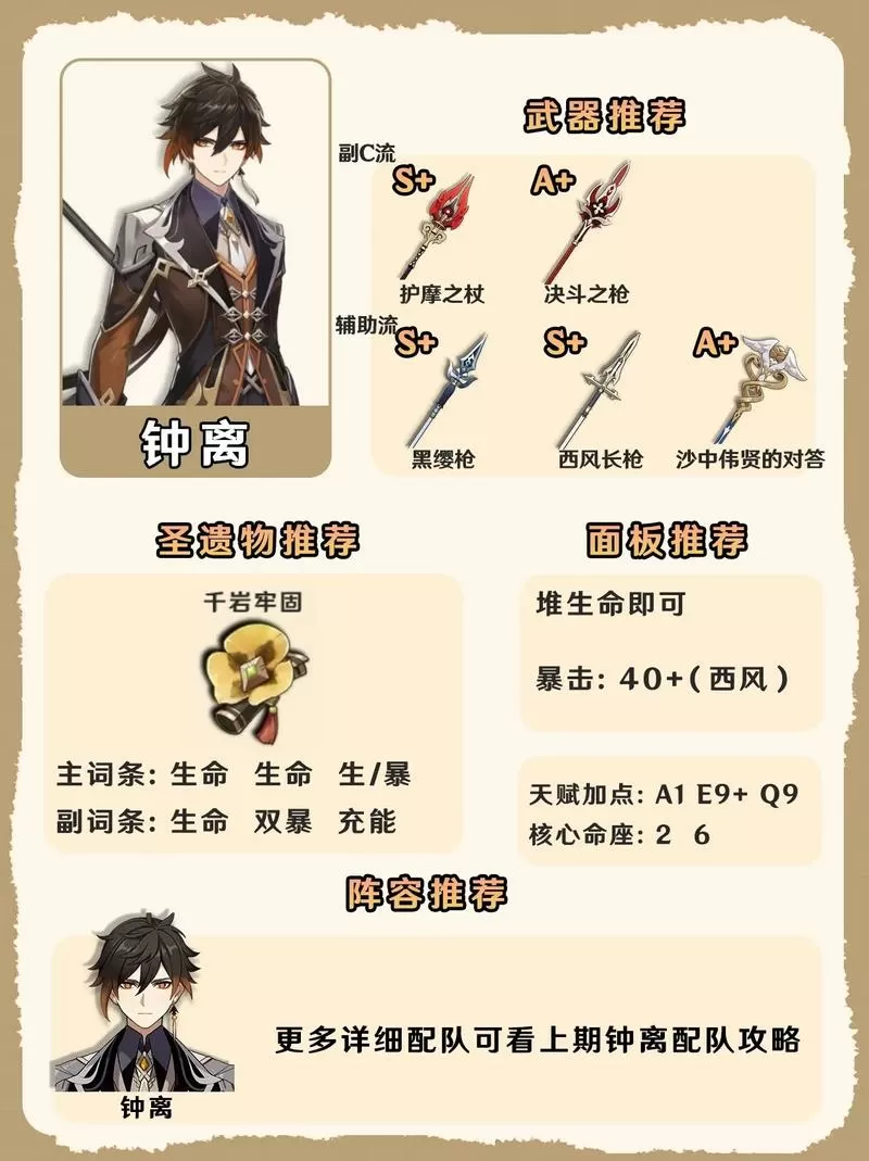 原神钟离培养攻略图