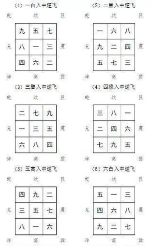 9入中顺行九宫图