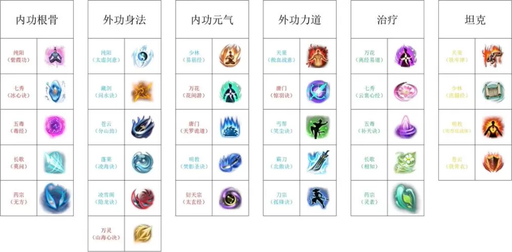 剑侠世界3各职业技能介绍