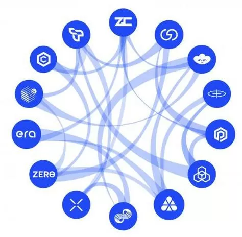 面向物联网的区块链共识机制综述