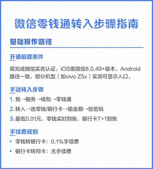 微信余额如何转入零钱通