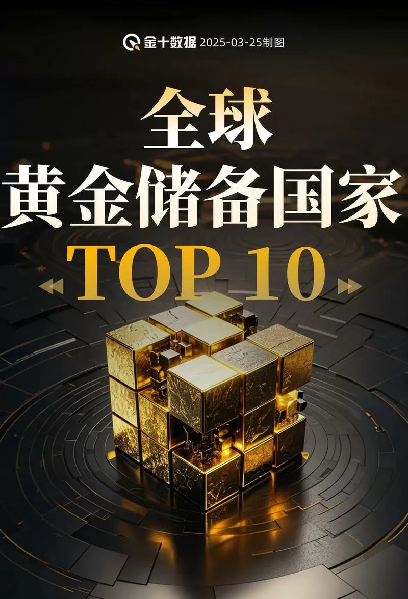 世界上最大的黄金储备国