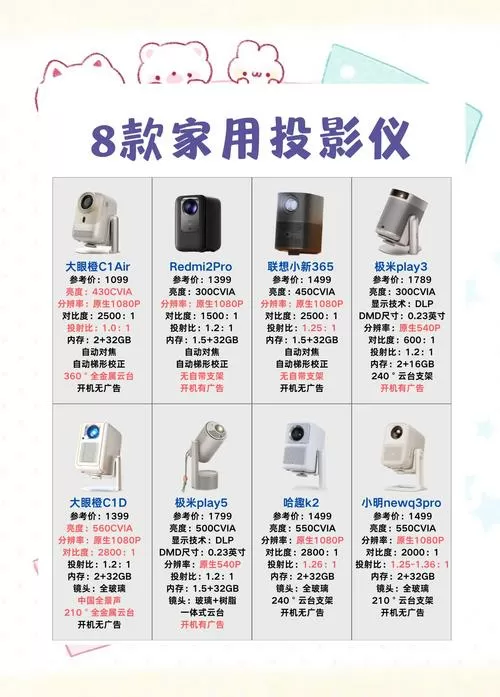 全息投影多少钱一套