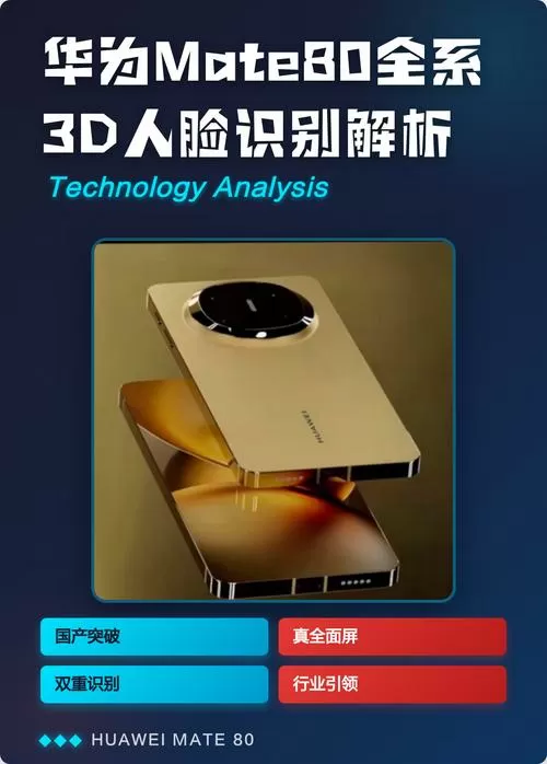 华为人脸识别