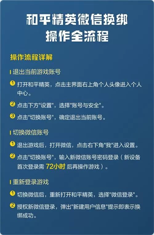 微信怎么与和平精英解绑