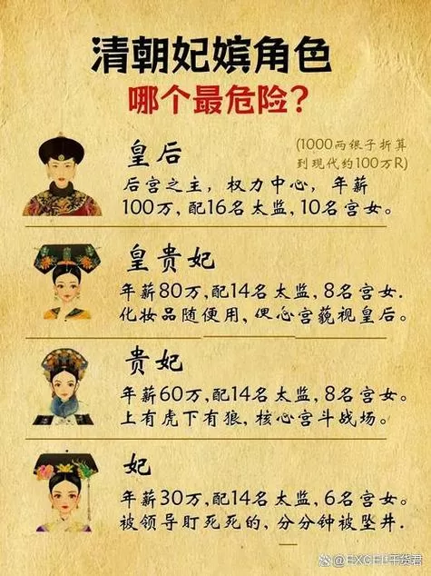 皇朝后宫破解版清软