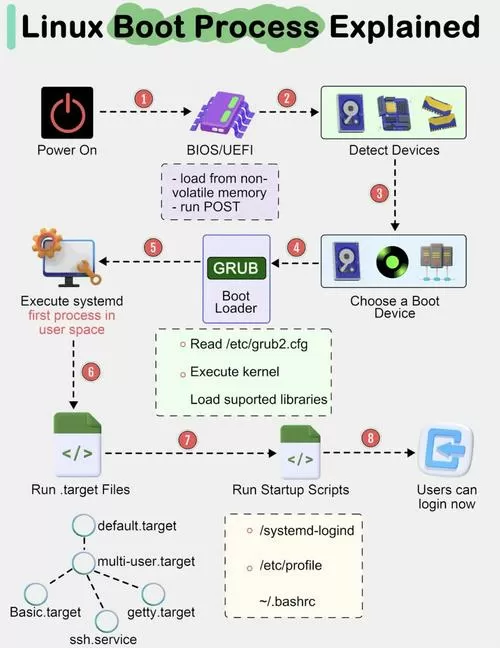 linux tftp服务怎么开启