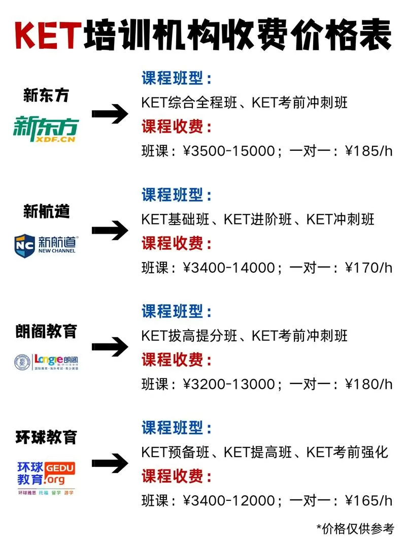 英语培训班多少钱