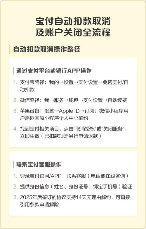 支付宝自动扣款能退回来吗