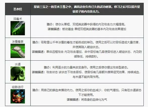 天龙八部荣耀版星宿技能指点