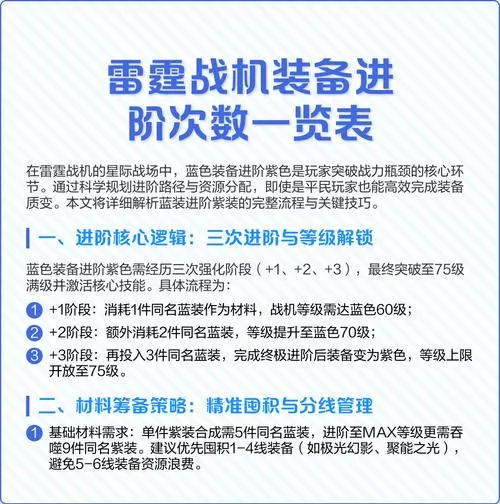 雷霆战机战神进阶表