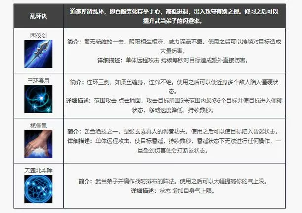天龙八部武当技能介绍