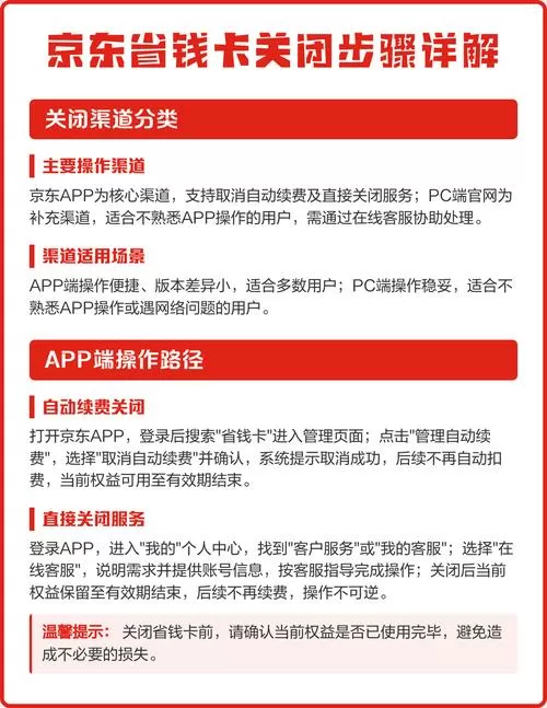 京东省钱卡怎么取消订单