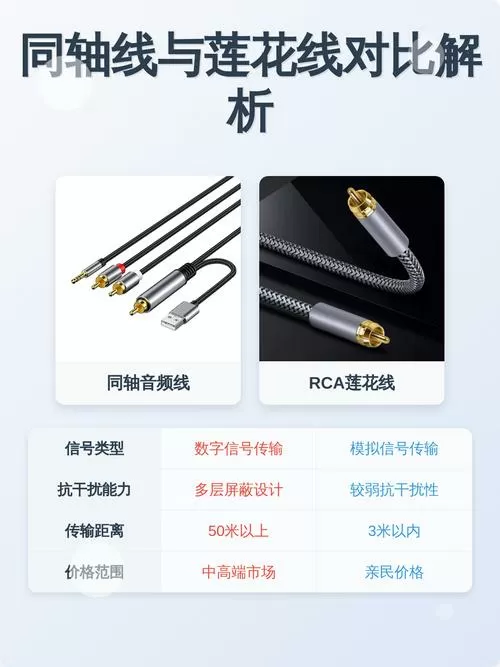 如何区分同轴线和莲花线