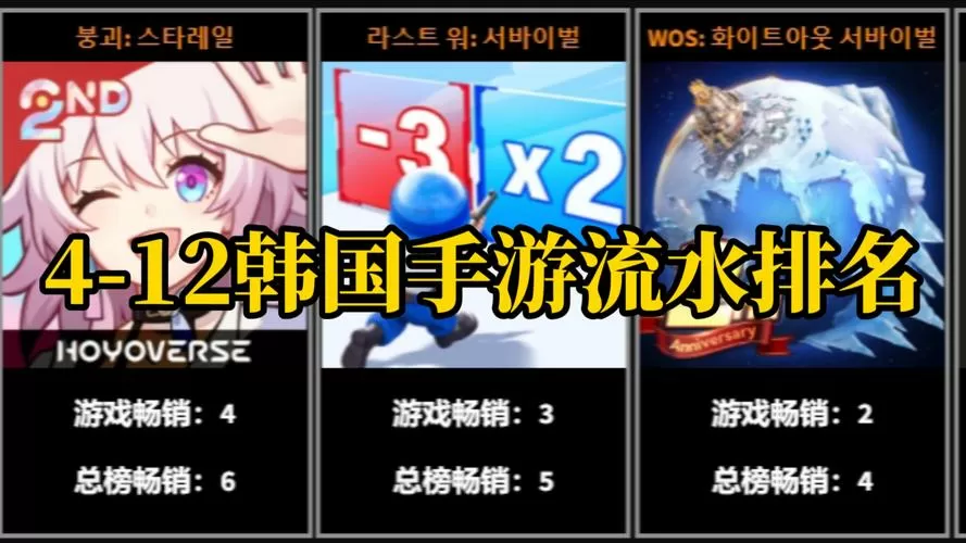 韩国手游排行