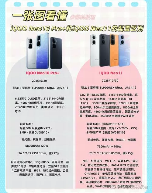 iqoo一代上市时间价格