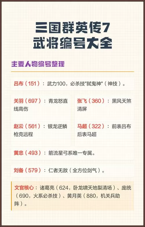 三国群英传7武将代码