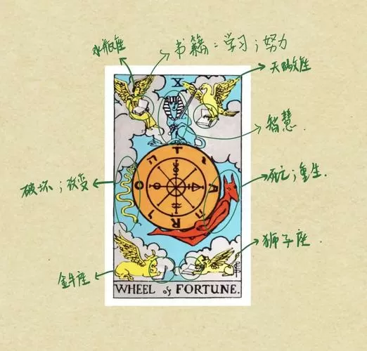 命运之轮逆位爱情暗示