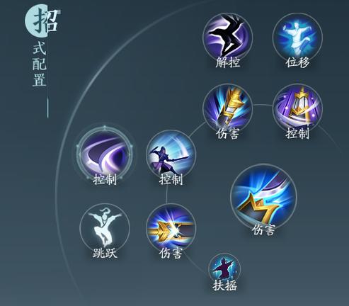 剑网三霸刀技能一览表