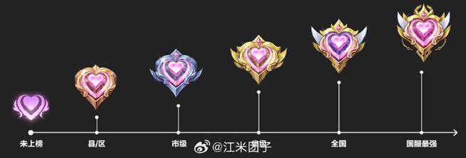王者荣耀名字心形符号怎么弄